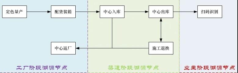 尊龙凯时溯源.jpg