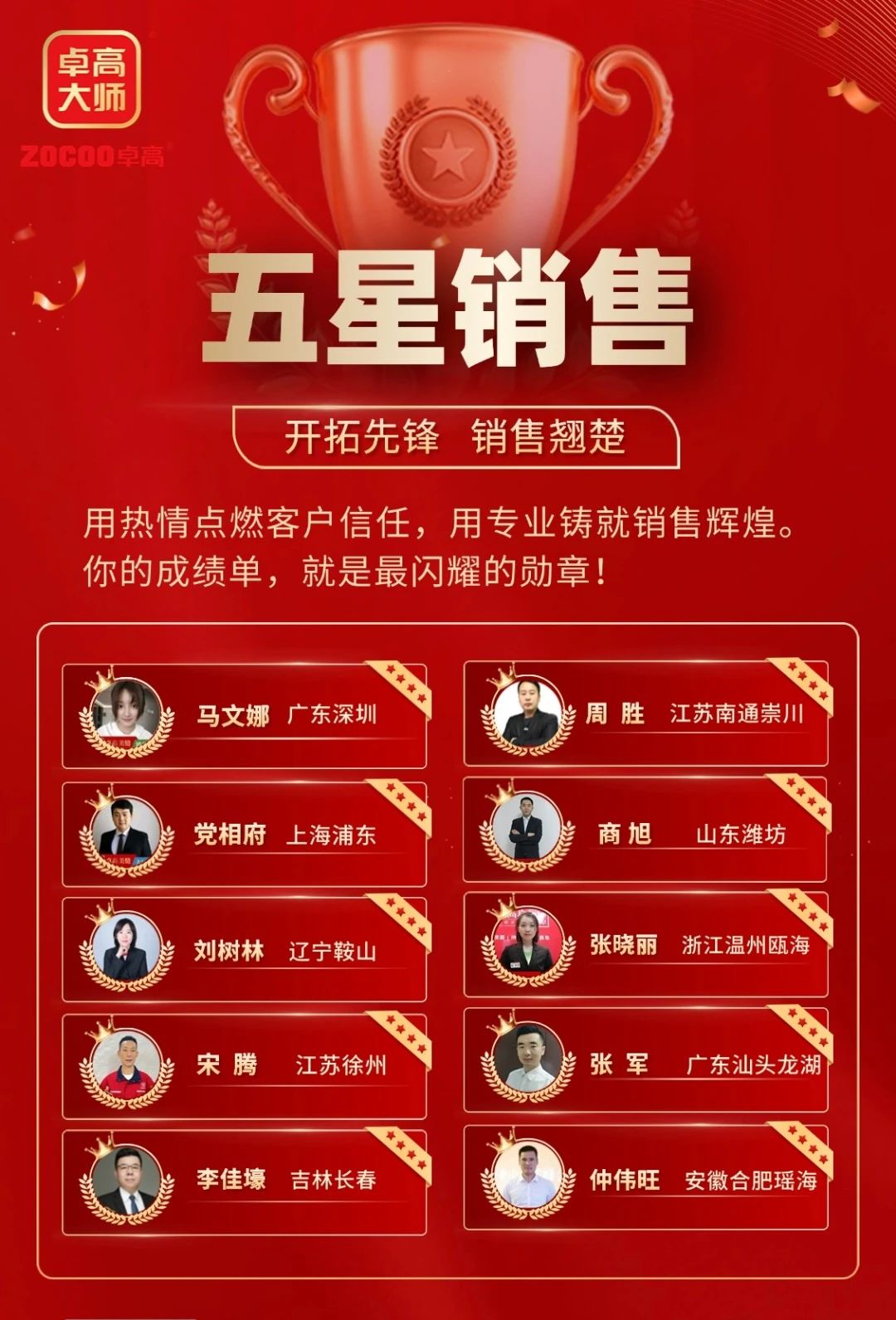 尊龙凯时大师五星销售 尊龙凯时大师五星销售